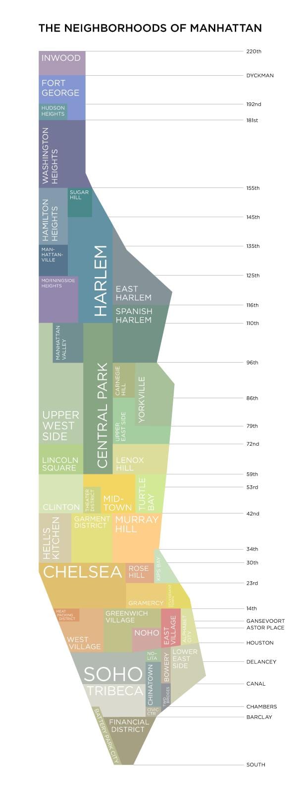 karte Manhattan ny apkārtne