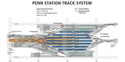 Penn stacijas sliežu ceļa karte